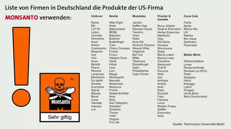 Wo ist überall Monsanto drin? – Generation Nachhaltigkeit