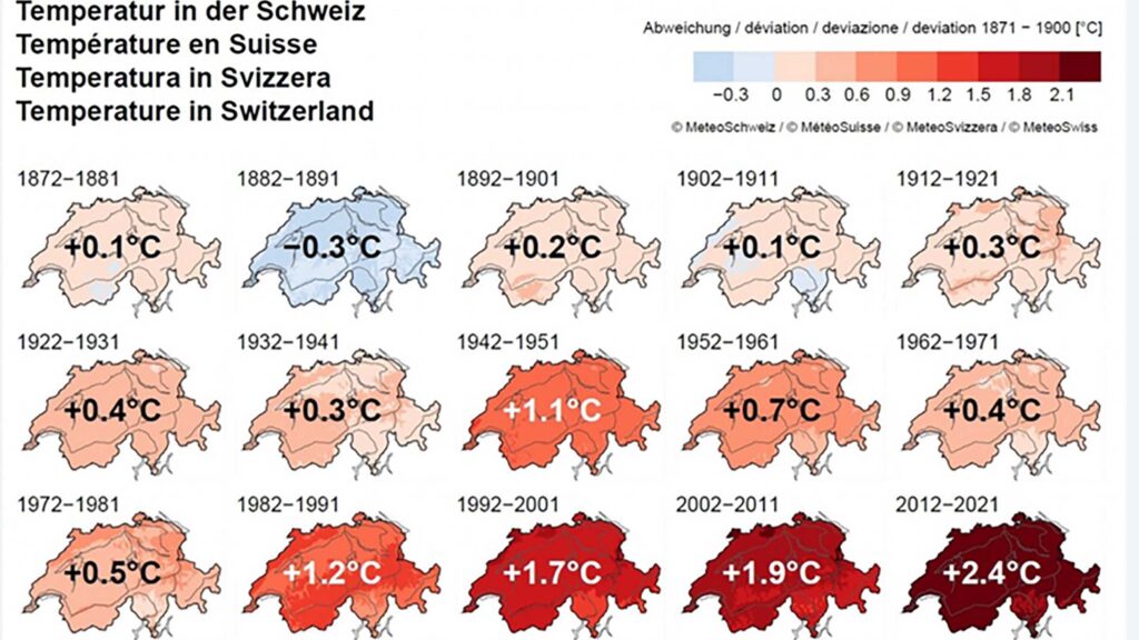 Aber ja, es scheint insgesamt wärmer zu werden, die Temperatur der 15 letzten Jahrzehnte in der Schweiz: Gezeigt werden Abweichungen vom Durchschnitt 1870-​1900 in °C. (Bild: MeteoSchweiz / https://www.meteoschweiz.admin.ch/klima/klimawandel.html)