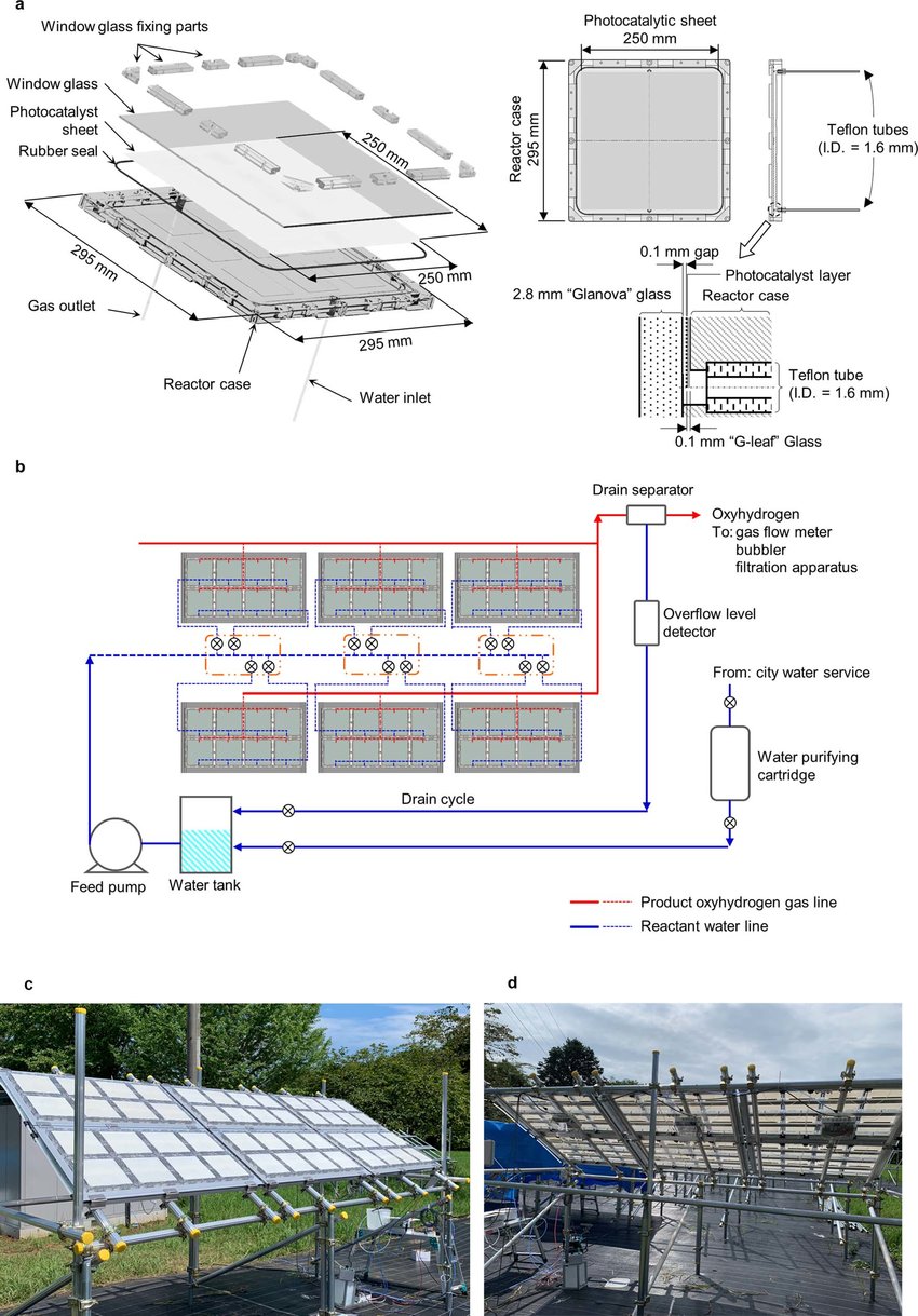 https://www.researchgate.net/figure/The-photocatalyst-panel-reactors-a-The-design-of-a-panel-reactor-unit-625cm-b-A_fig1_354147794