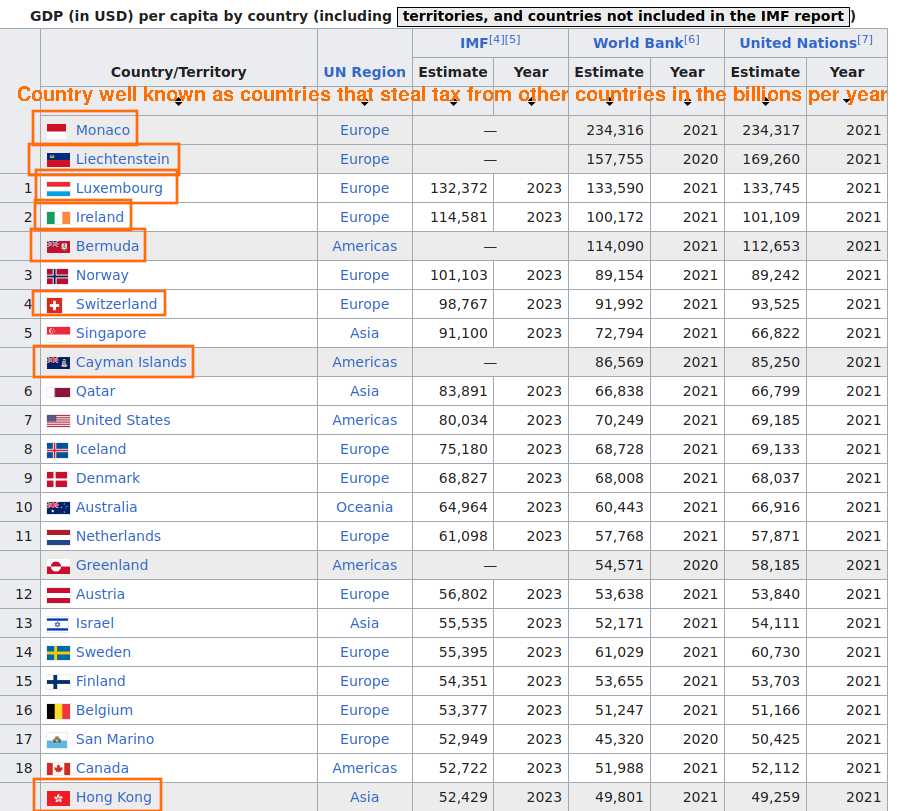 https://en.wikipedia.org/wiki/List_of_countries_by_GDP_(nominal)_per_capita