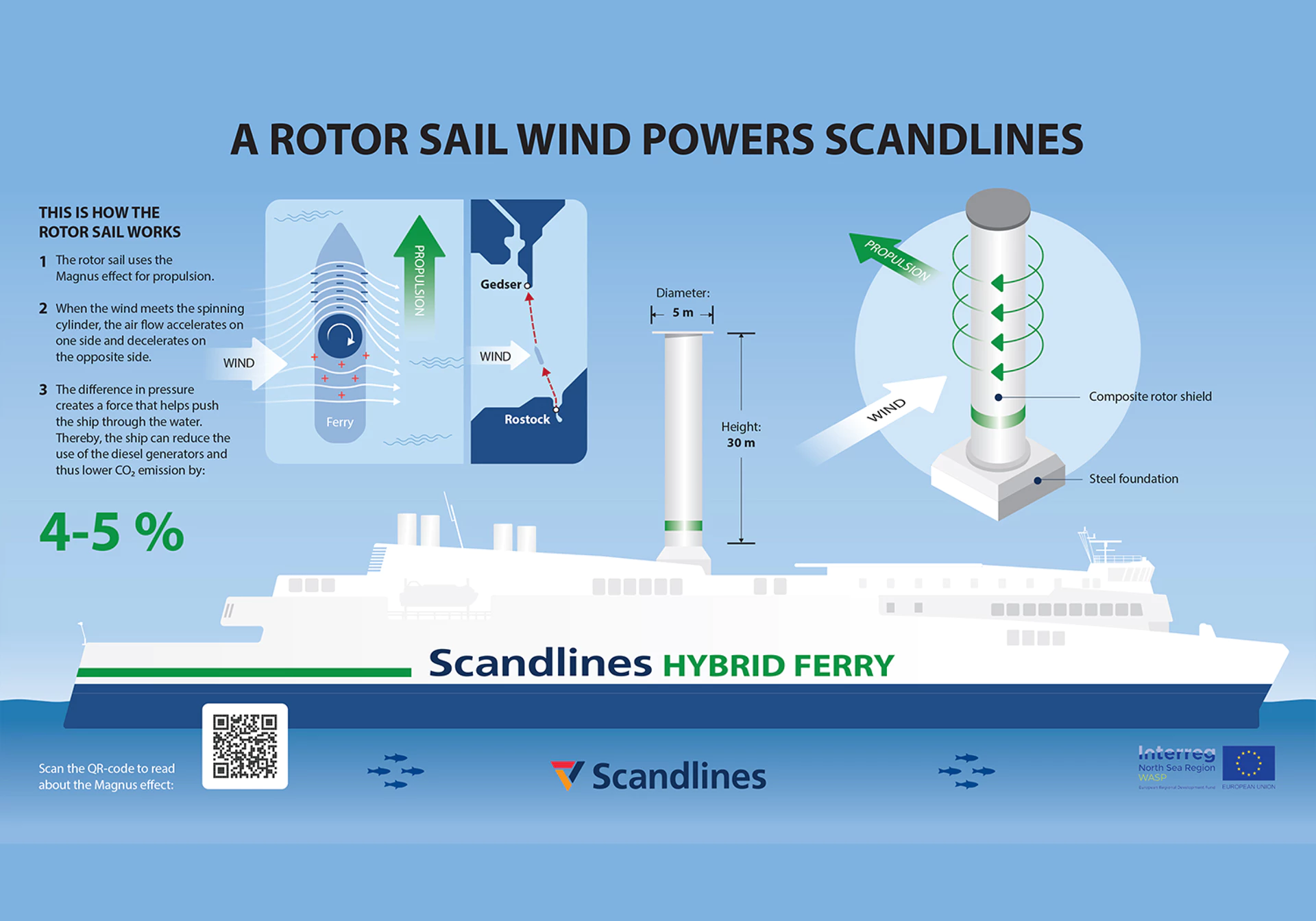 https://www.scandlines.com/about-us/our-green-agenda/powered-by-the-wind/