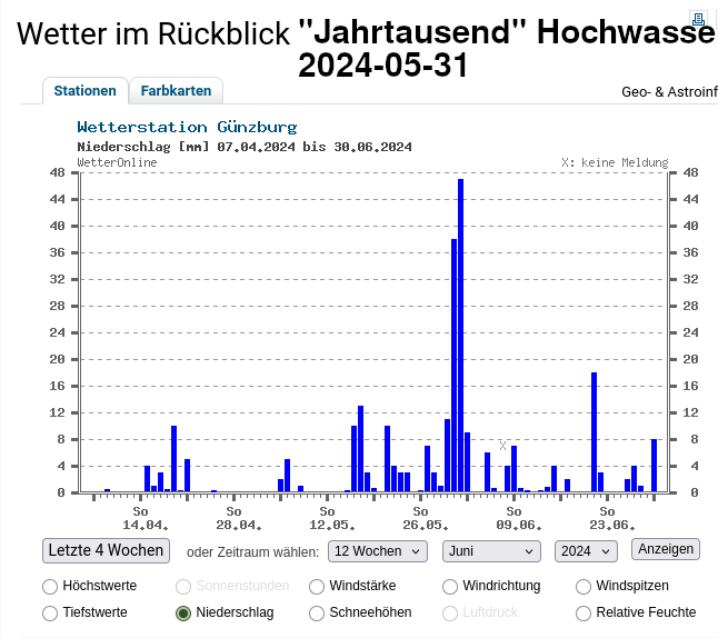 https://www.wetteronline.de/rueckblick?pcid=pc_rueckblick_data&gid=a8931&pid=p_rueckblick_diagram&sid=StationHistory&iid=x5847&metparaid=RR24&period=12&month=06&year=2024