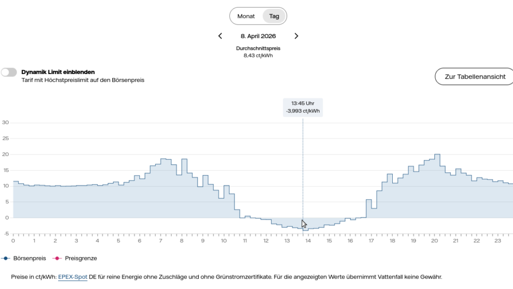 https://www.vattenfall.de/strom/tarife/oekostrom-dynamik-boersenpreise